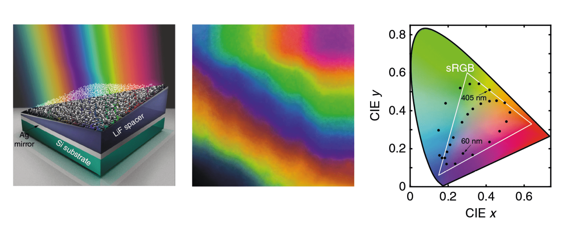 Nature Communications, doi:10 1038 s41467-020-15349-y