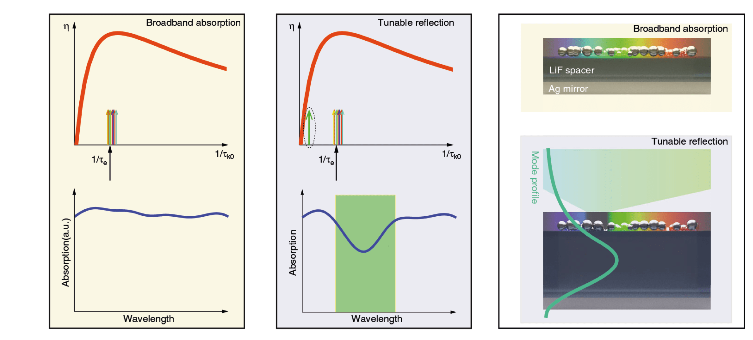 Nature Communications, doi:10 1038 s41467-020-15349-y