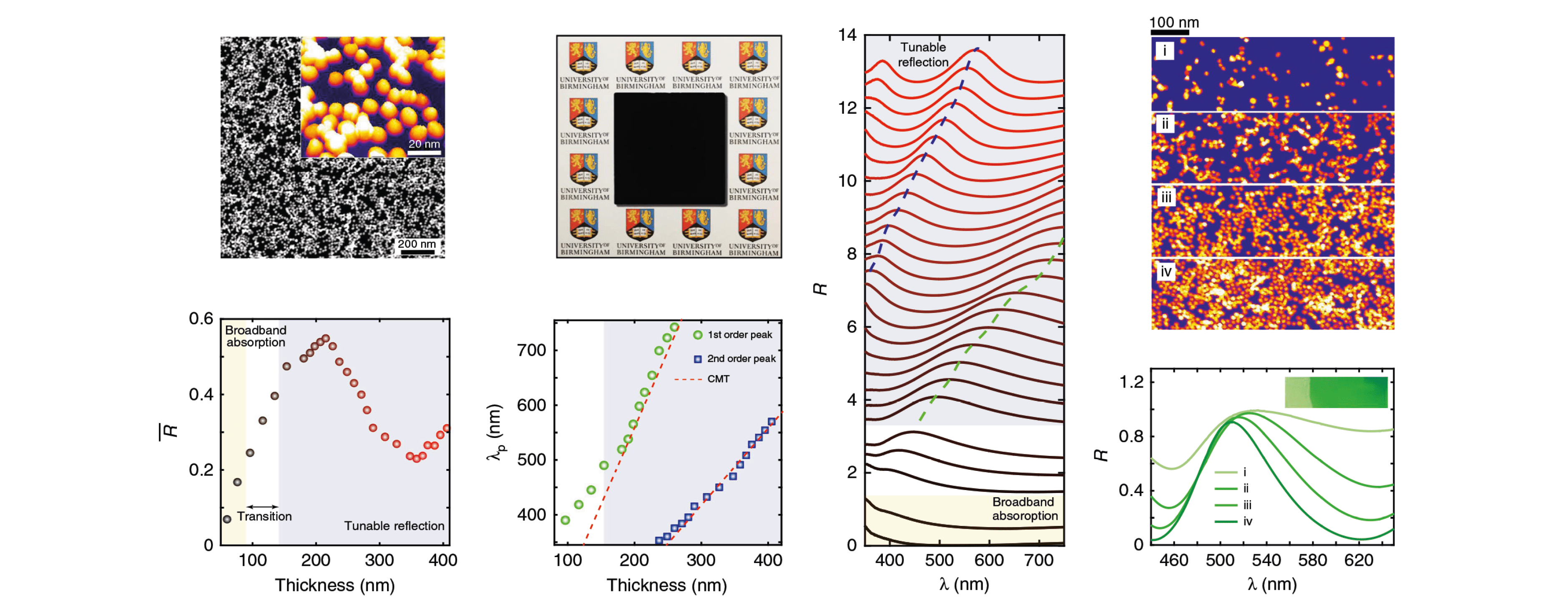 Nature Communications, doi:10 1038 s41467-020-15349-y