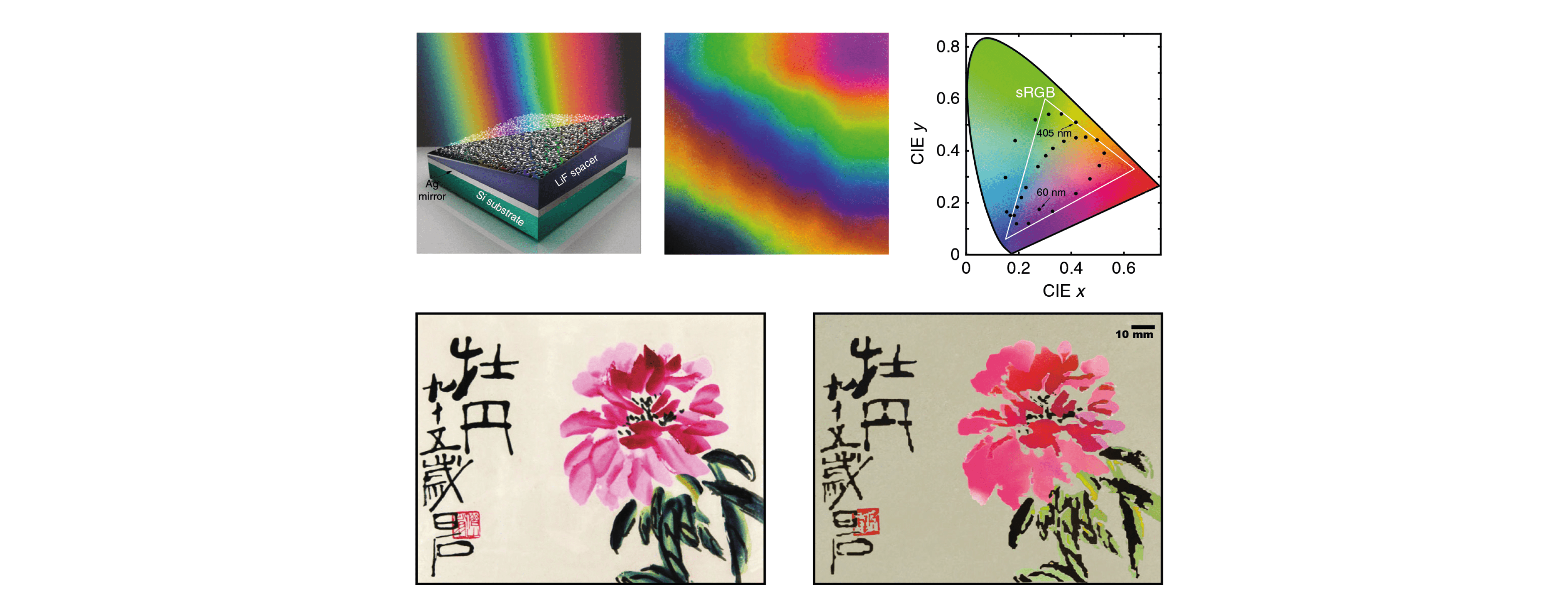 Nature Communications, doi:10 1038 s41467-020-15349-y