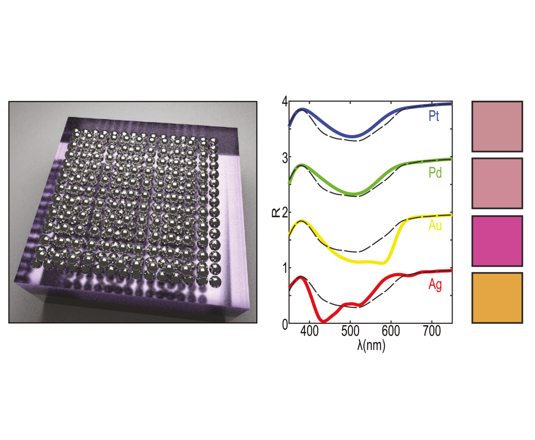 Advanced Materials 2021 33:2007623