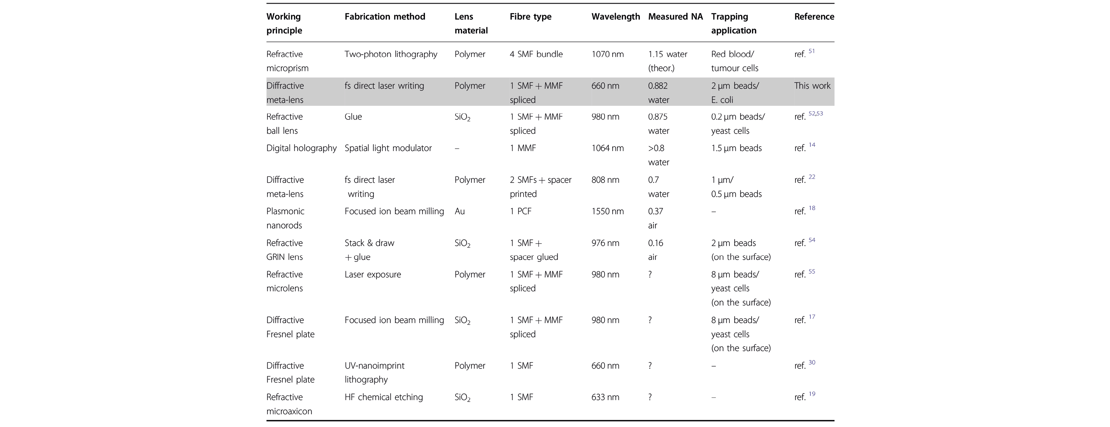 Light: Science & Applications, doi:10 1038 s41377-021-00491-z
