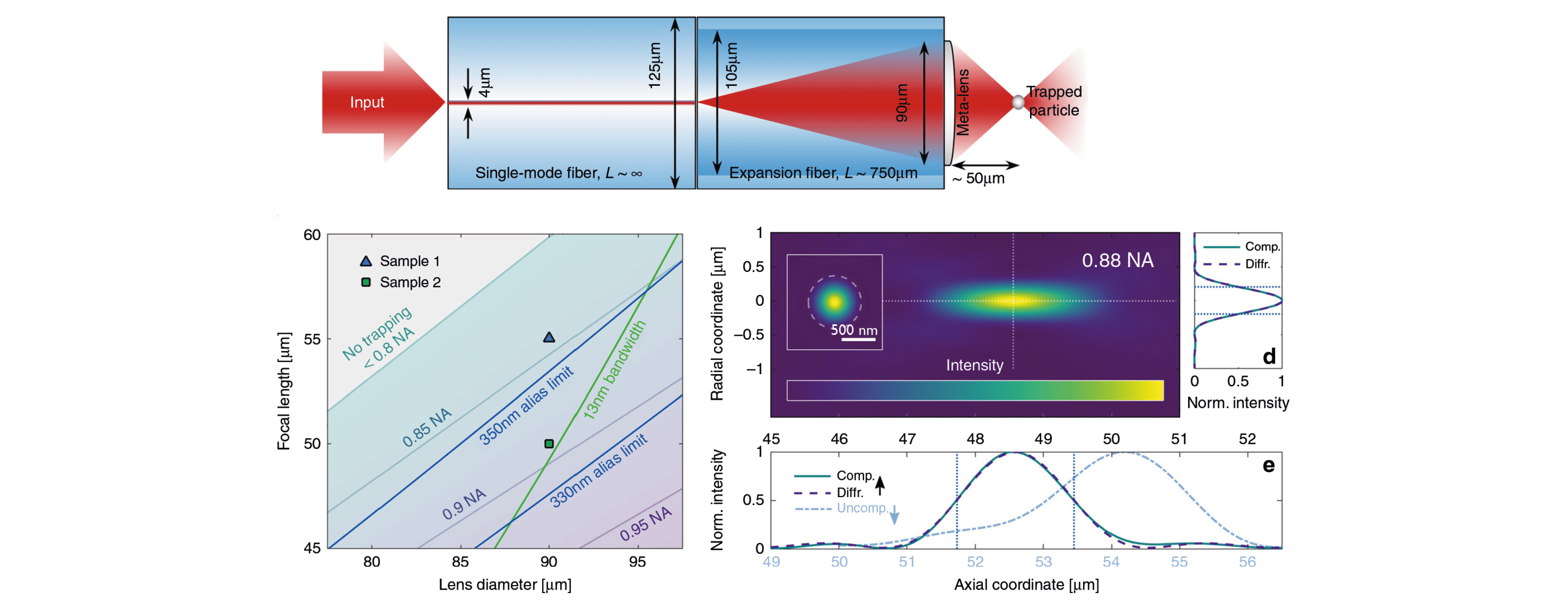 Light: Science & Applications, doi:10 1038 s41377-021-00491-z