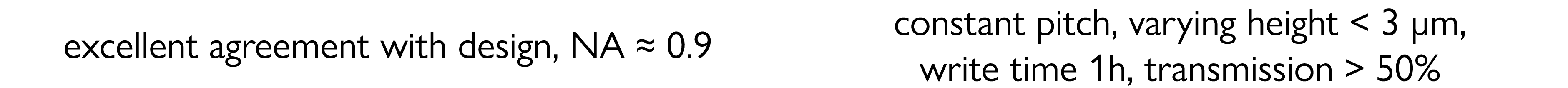 excellent agreement with design, NA   0 9 constant pitch, varying height   3  m, write time 1h, transmission   50%