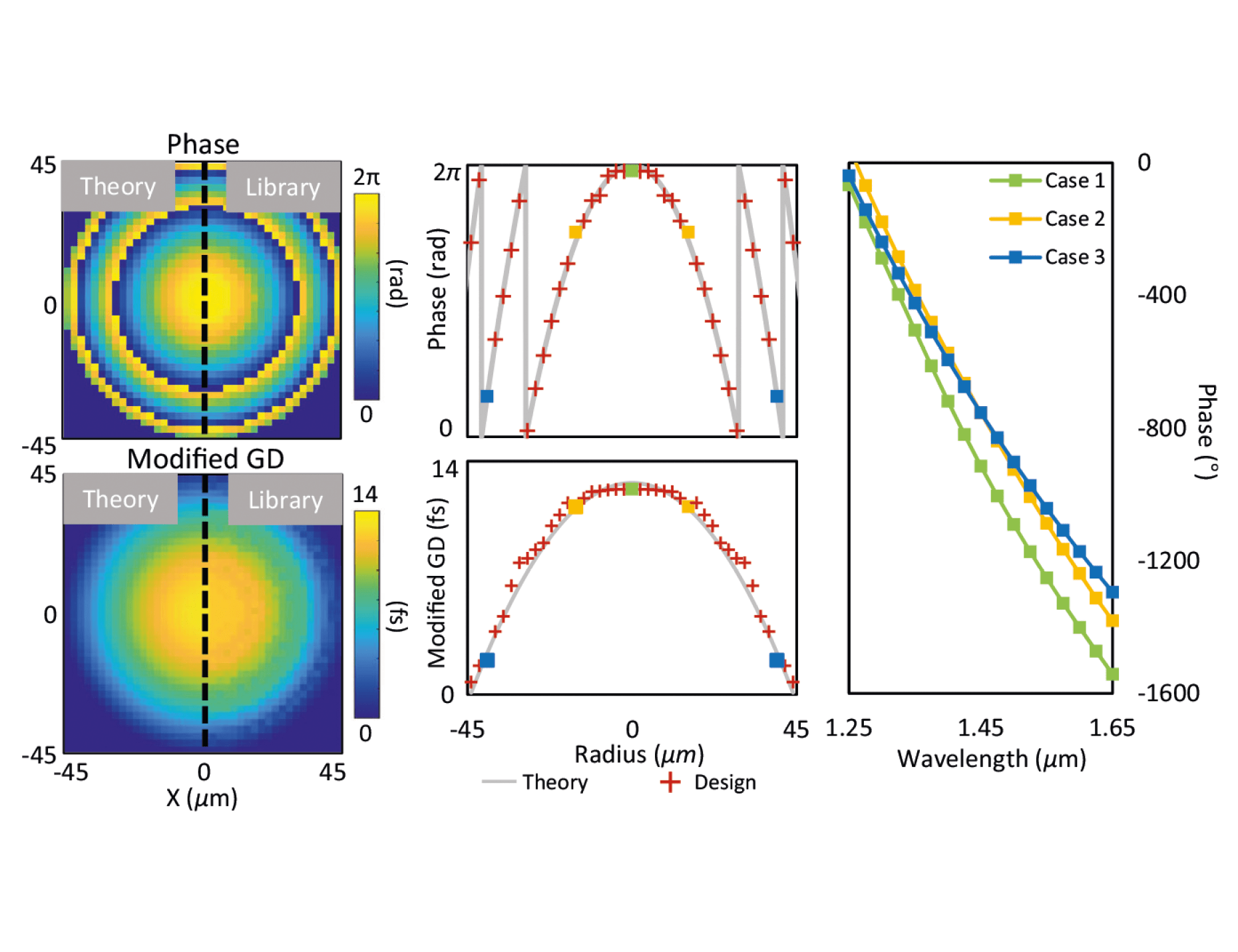 Nature Communications, doi:10 1038 s41467-022-31902-3