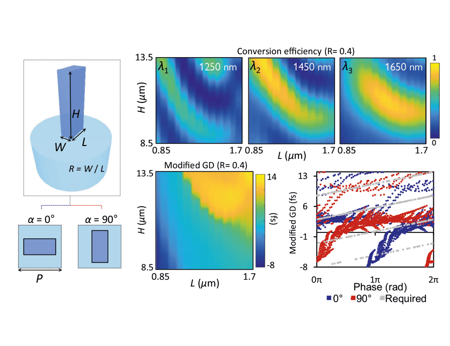 Nature Communications, doi:10 1038 s41467-022-31902-3
