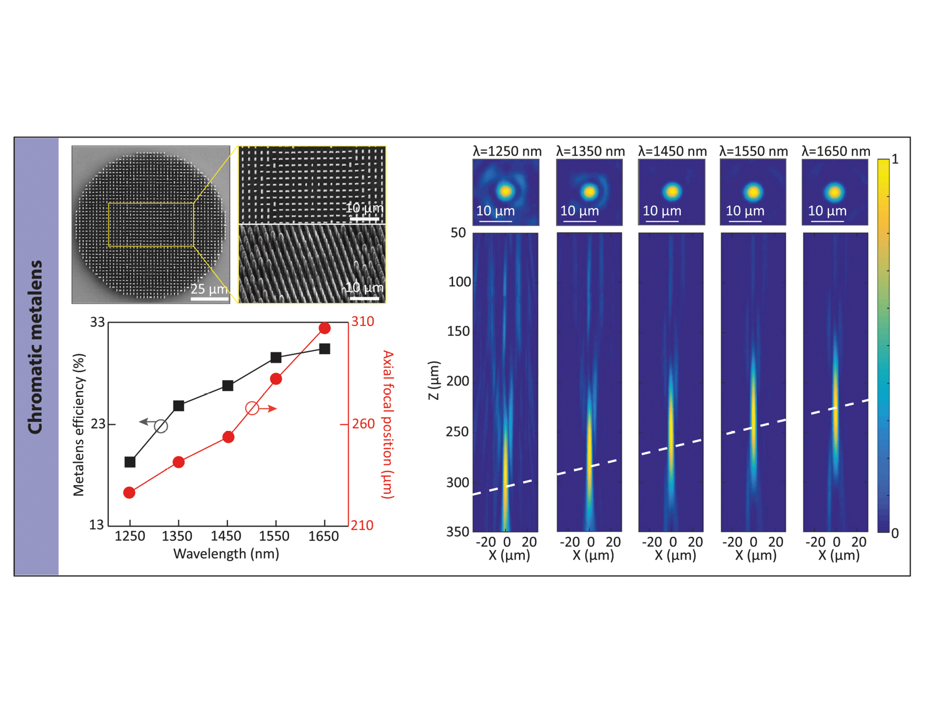 Nature Communications, doi:10 1038 s41467-022-31902-3