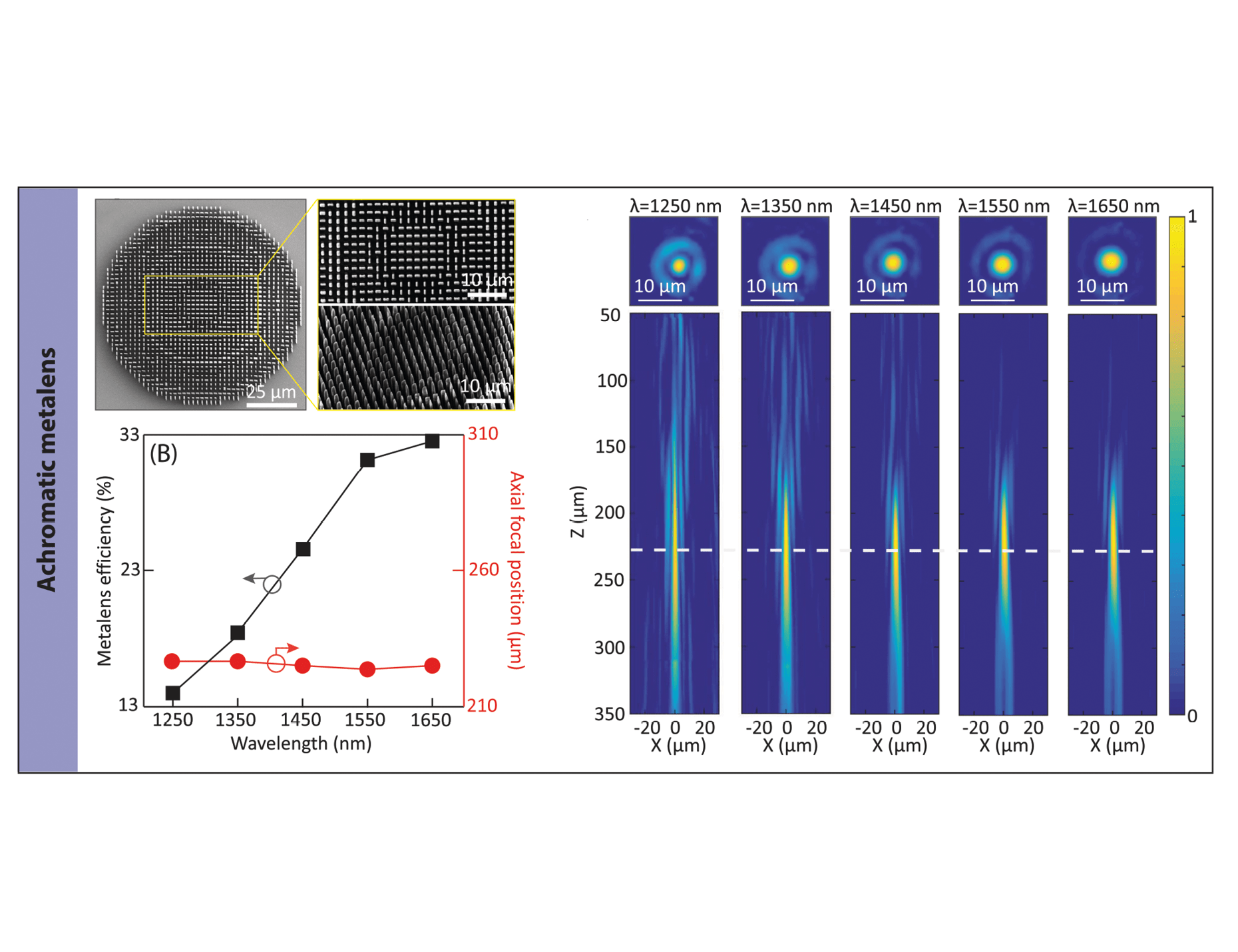 Nature Communications, doi:10 1038 s41467-022-31902-3