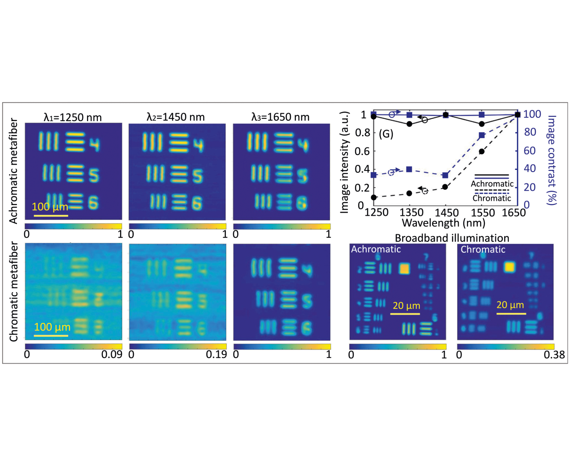 Nature Communications, doi:10 1038 s41467-022-31902-3