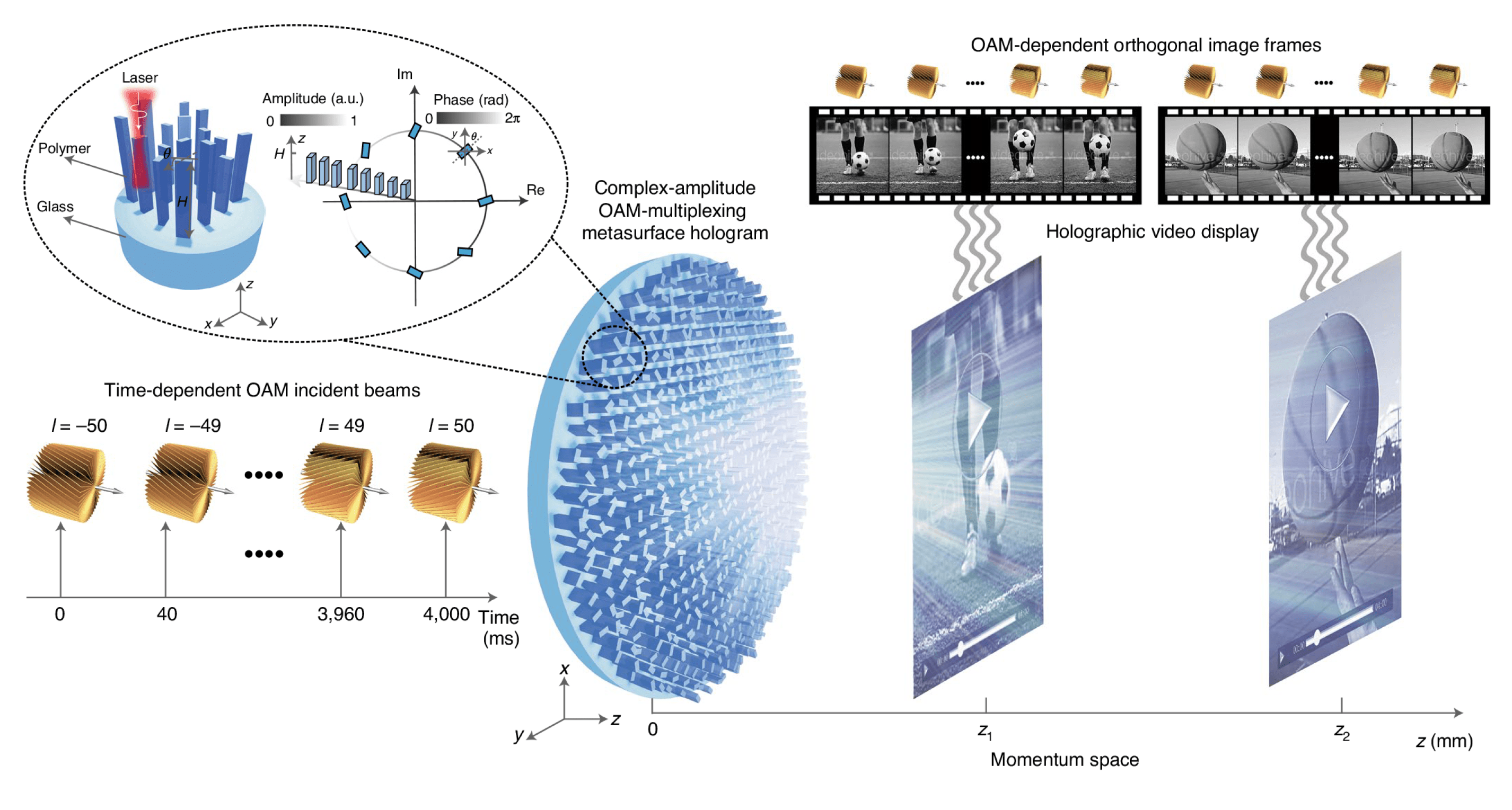 Nature Nanotechnology, doi:10 1038 s41565-020-0768-4