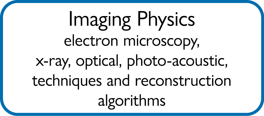 Imaging Physics electron microscopy, x ray, optical, photo acoustic, techniques and reconstruction algorithms