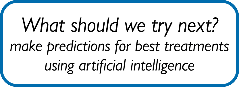 What should we try next? make predictions for best treatments using artificial intelligence