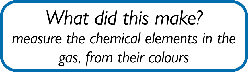 What did this make? measure the chemical elements in the gas, from their colours