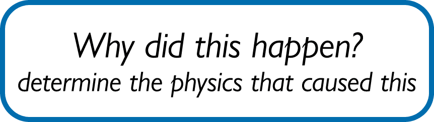 Why did this happen? determine the physics that caused this