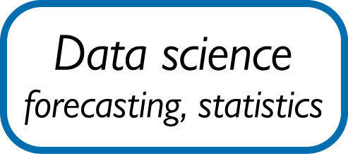 Data science forecasting, statistics