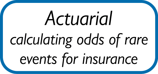Actuarial calculating odds of rare events for insurance