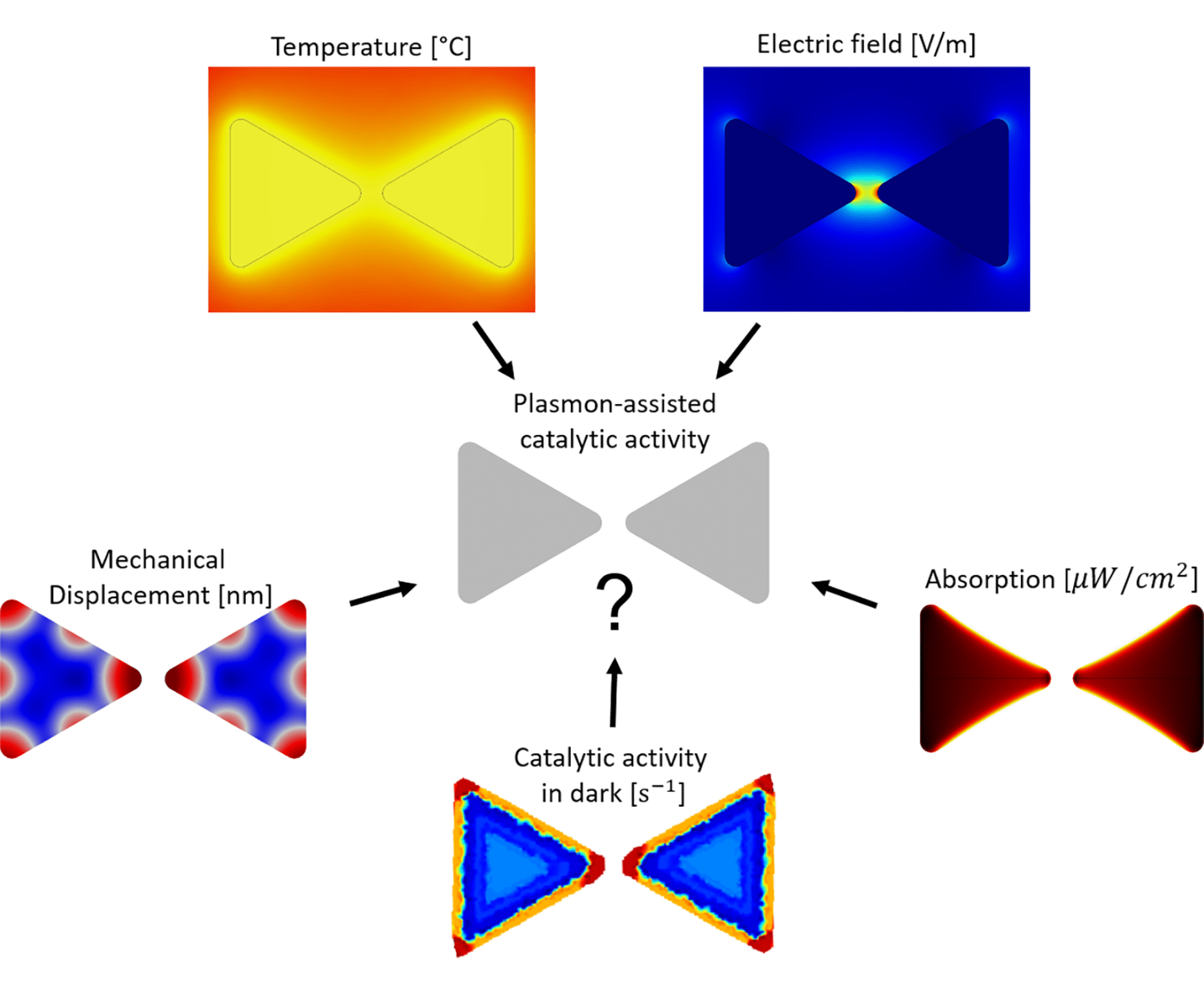 Acc  Chem  Res  0 0:null-null