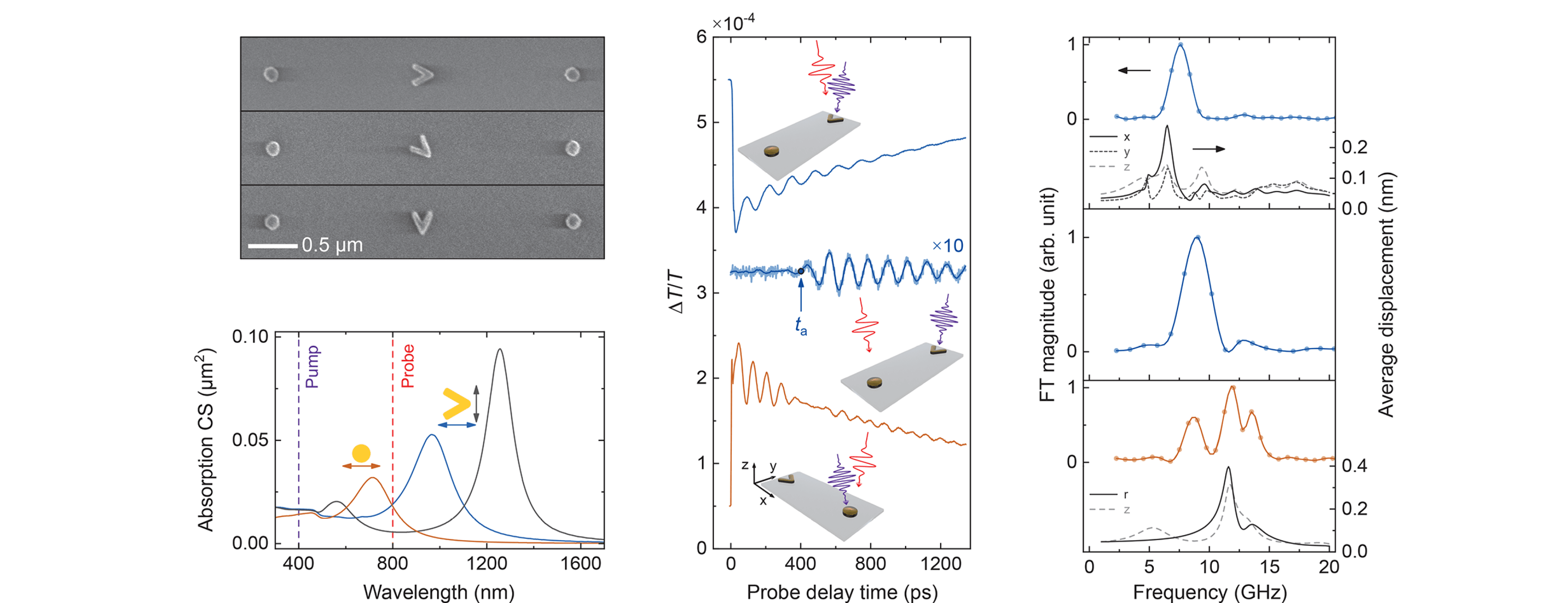 ACS Photonics 0 0:null-null